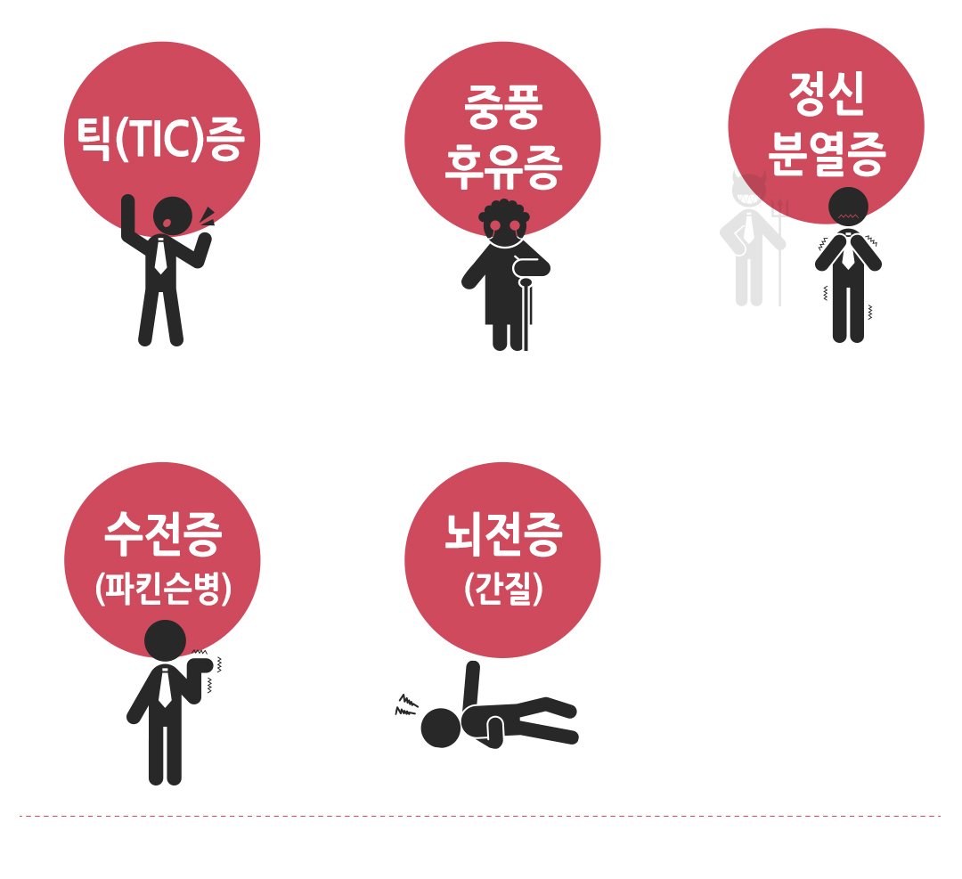 한국한의원, 한국한의원 정신경 클리닉, 치료범위, 화병, 치매
