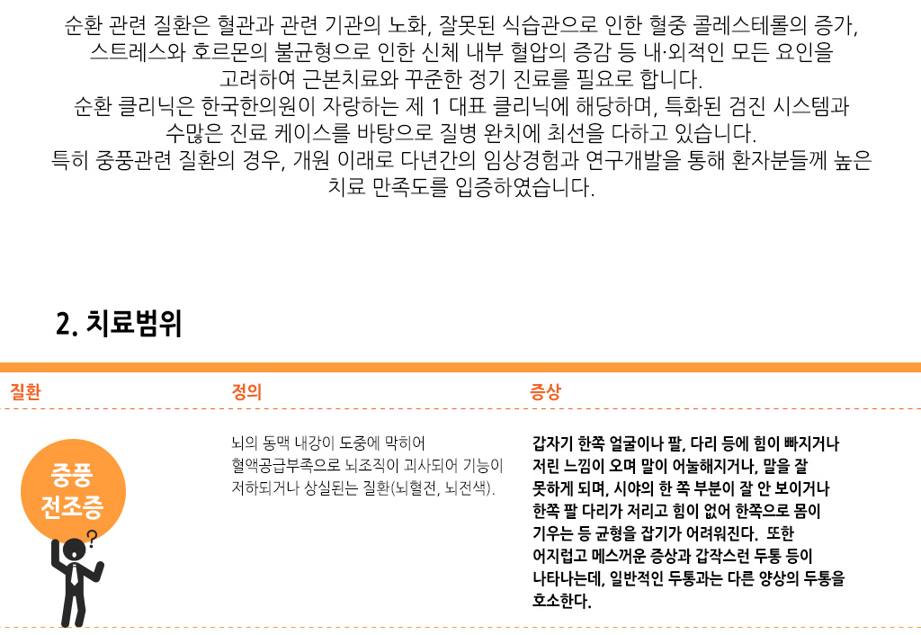 한국한의원, 한국한의원 순환기 클리닉, 치료범위, 중풍 전조증
