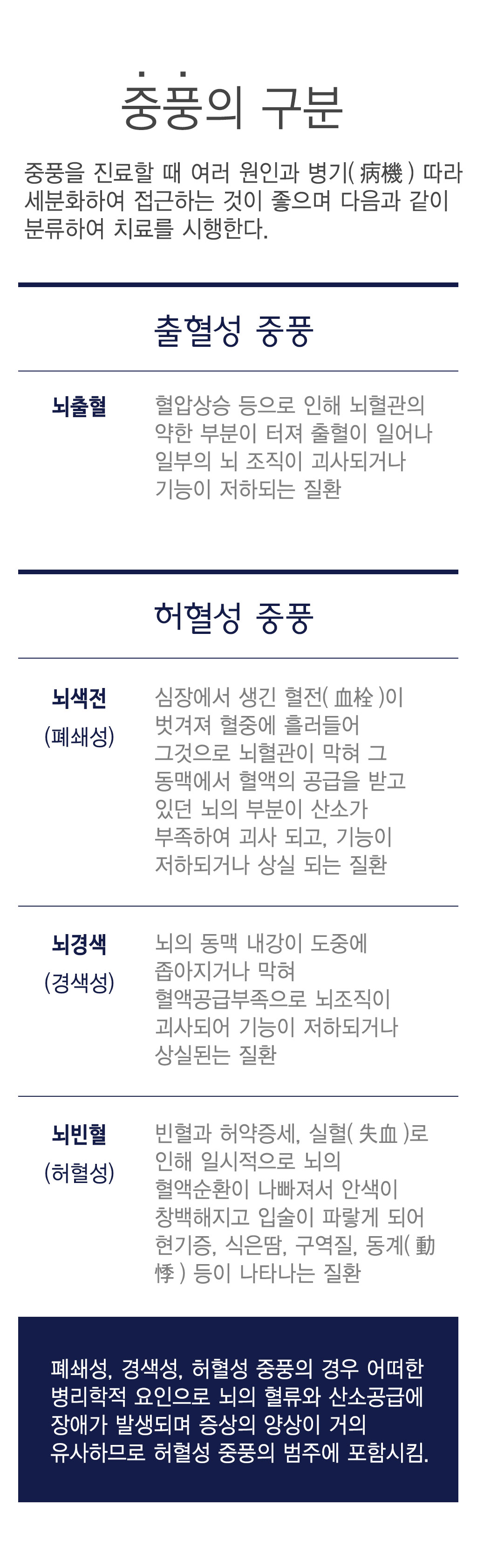 한국한의원, 한국한의원 중풍 클리닉, 중풍, 와사풍, 수전풍, 뇌전풍