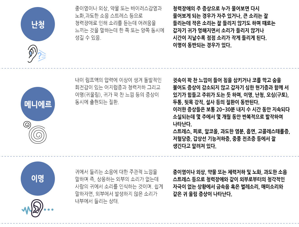 한국한의원, 한국한의원 두경 클리닉, 치료범위, 난청, 메니에르, 이명