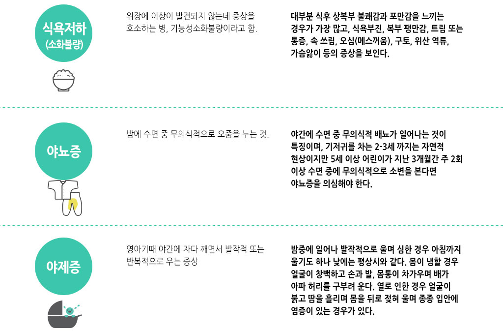 한국한의원, 한국한의원 소아 클리닉, 치료범위, 식욕저하(소화불량), 야뇨증, 야제증