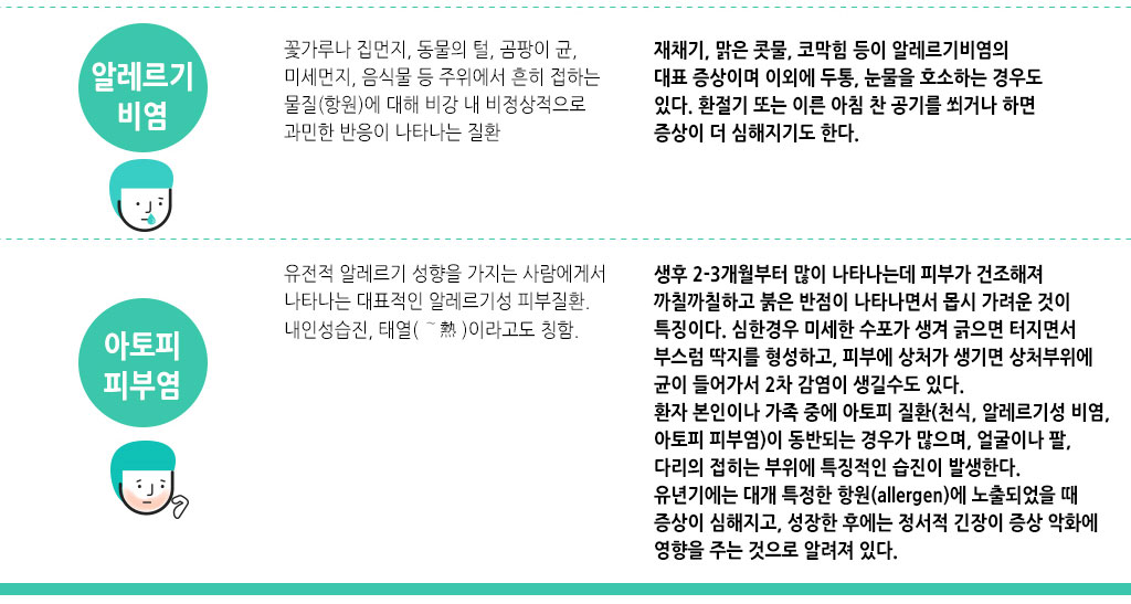 한국한의원, 한국한의원 소아 클리닉, 치료범위, 알레르기 비염, 아토피 피부염