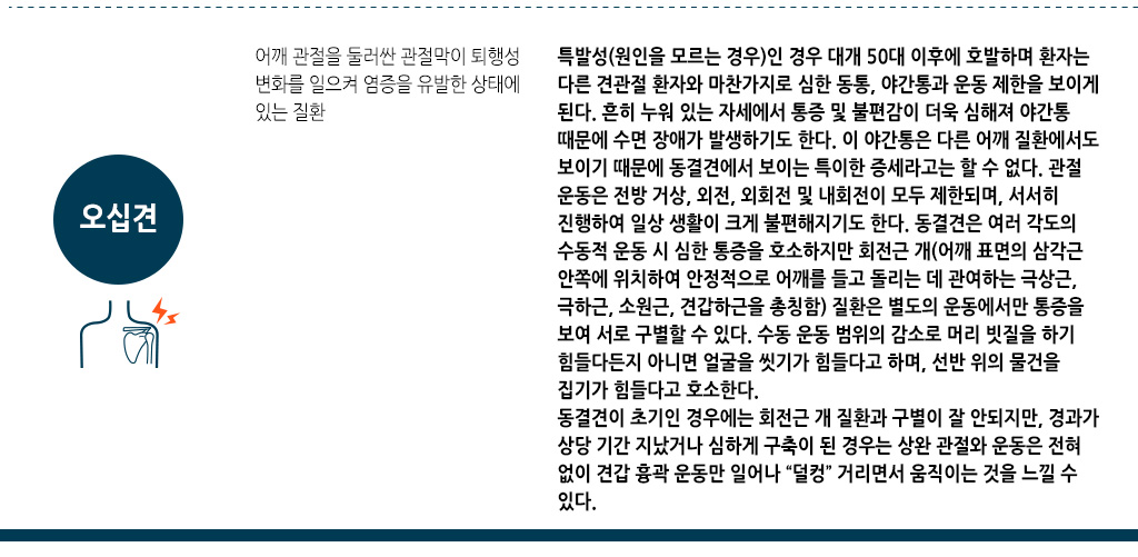 한국한의원, 한국한의원 근골격 클리닉, 진료안내, 오십견