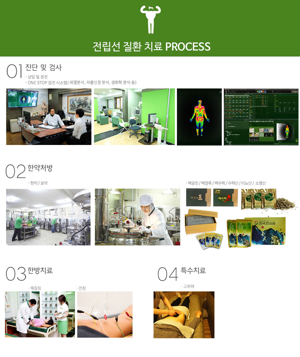 한국한의원, 한국한의원 전립선 클리닉, 전립선 질환 치료 프로세스