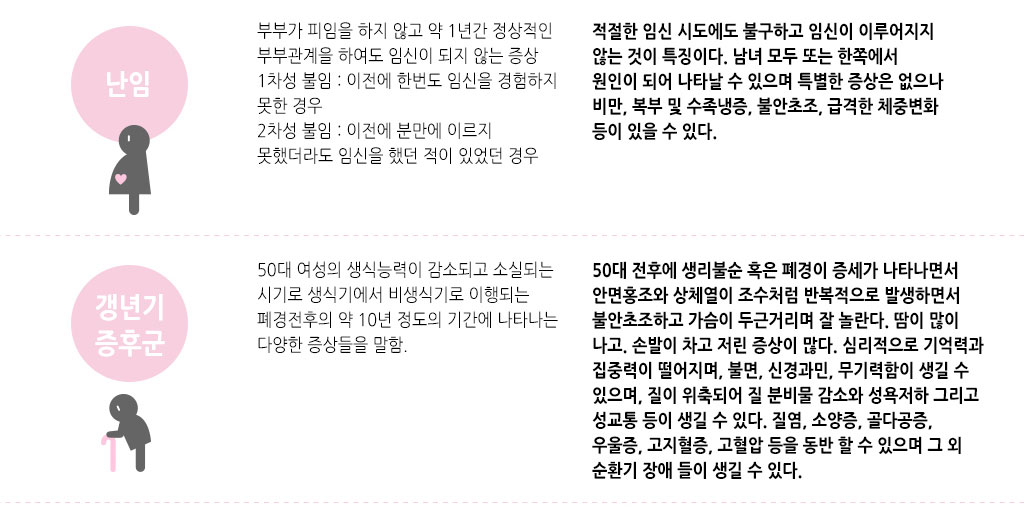 한국한의원, 한국한의원 여성 클리닉, 치료범위, 난임, 갱년기 증후군