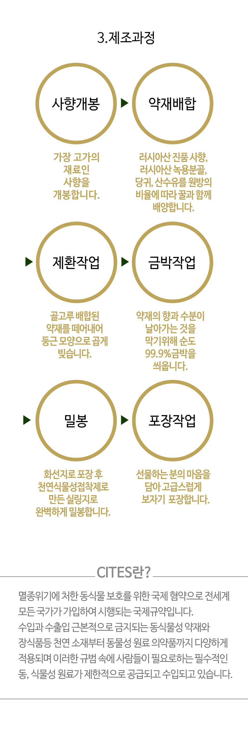 한국한의원, 소화제