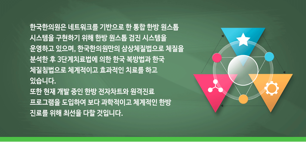 한국한의원, 3단계 치료법